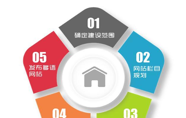 专业建网站流程是怎样的？如何确保网站质量？