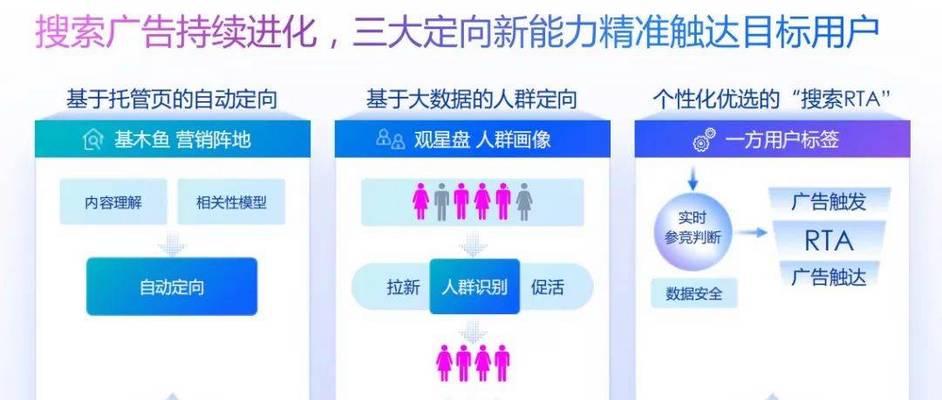 sem和seo在营销策略中的不同点是什么？