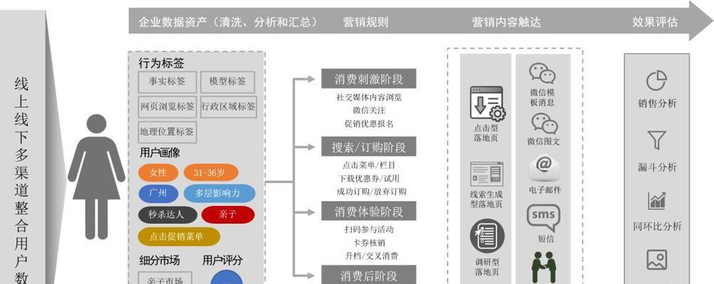 sem和seo在营销策略中的不同点是什么？
