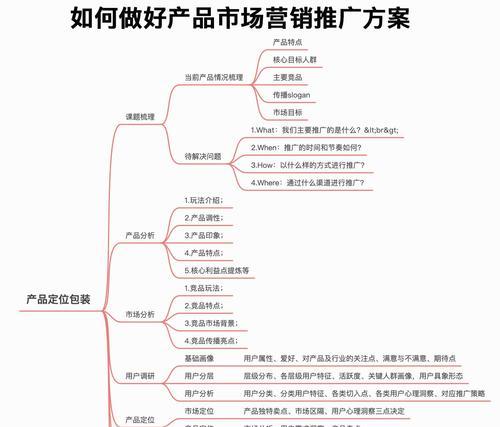 网络营销推广有哪些方法？如何制定有效的推广计划？