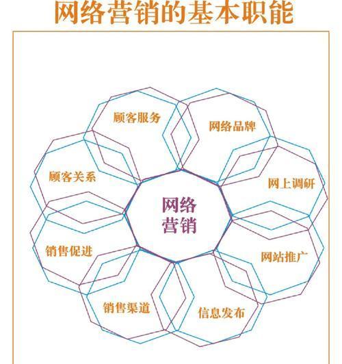 网络营销推广有哪些方法？如何制定有效的推广计划？