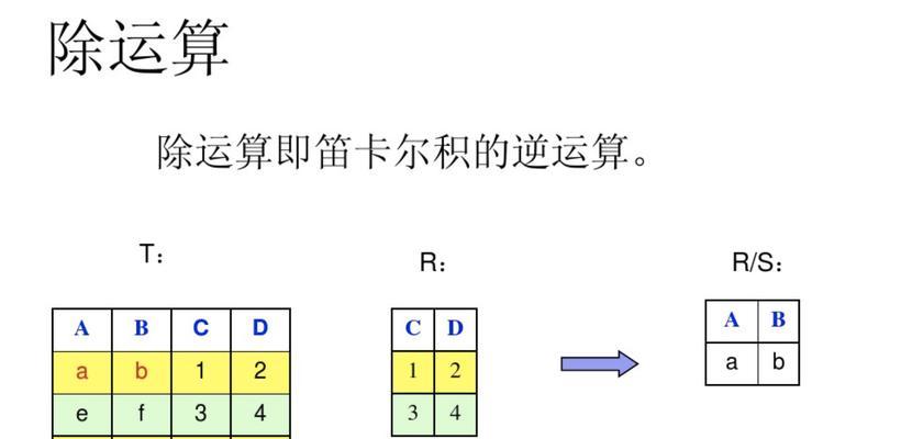 数据库设计编写目的是什么？如何确保数据结构的合理性？