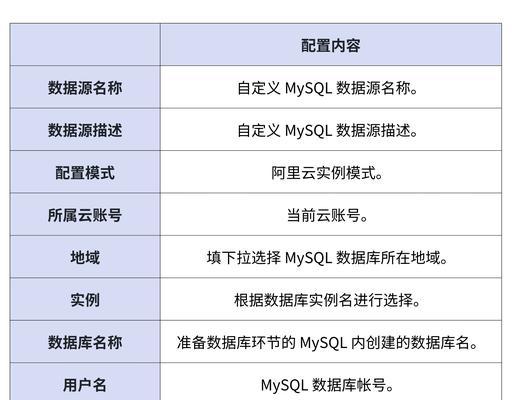 数据库设计编写目的是什么？如何确保数据结构的合理性？