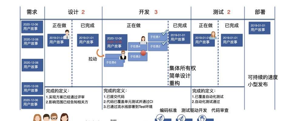 aspnet基本对象有哪些？它们在开发中扮演什么角色？