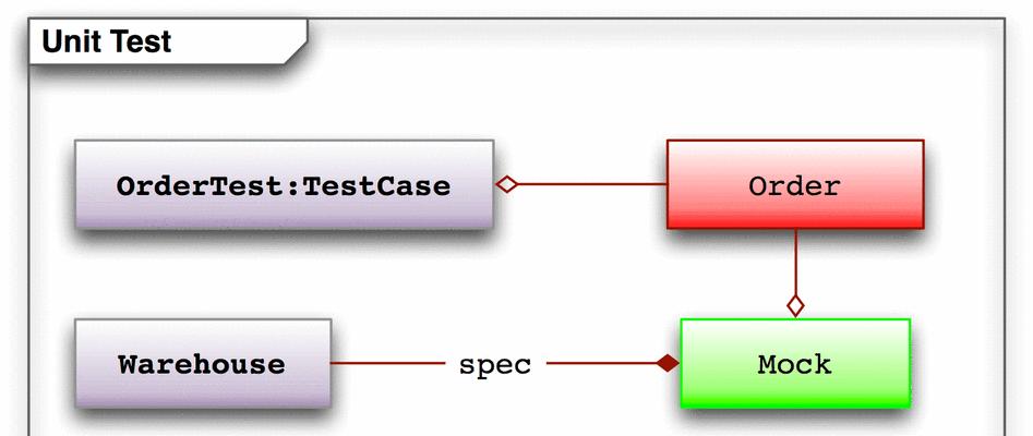 aspnet基本对象有哪些？它们在开发中扮演什么角色？