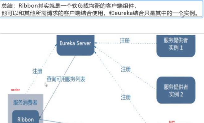 feign的替代方式有哪些？在微服务架构中如何选择？