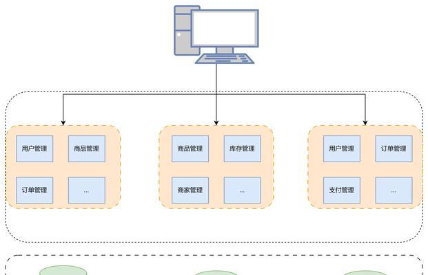 feign的替代方式有哪些？在微服务架构中如何选择？