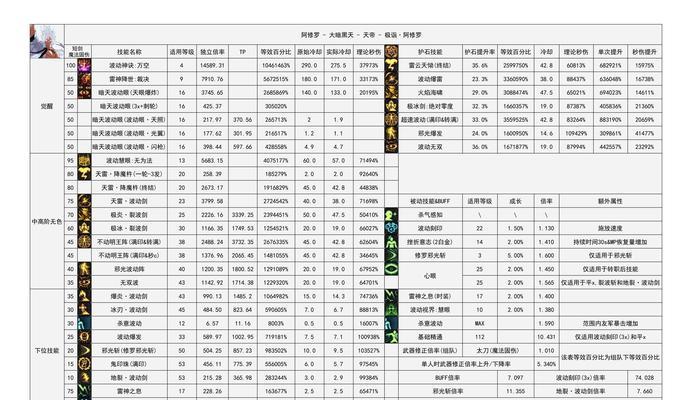 Git源代码管理规范有哪些？如何维护代码的整洁和一致性？