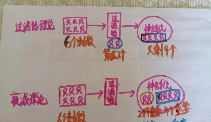 数据稀疏问题如何用协同过滤算法解决？推荐算法的综述是什么？