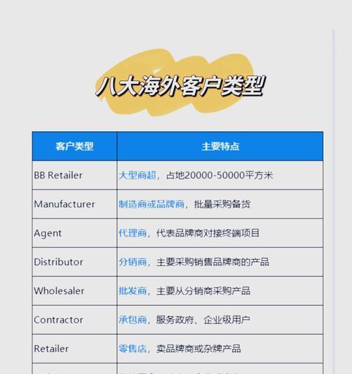 外贸如何主动找客户？汇总的方法有哪些？