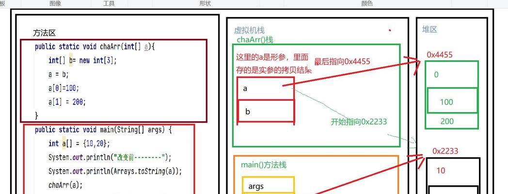 Ajax异步编程如何封装整理？详解其工作原理是什么？