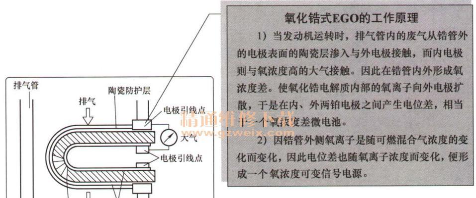 Ajax异步编程如何封装整理？详解其工作原理是什么？