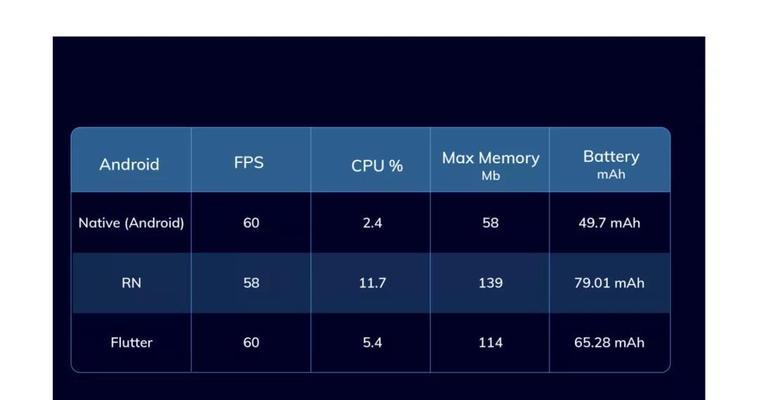 ReactNative前端框架差异？哪个更适合你的项目？