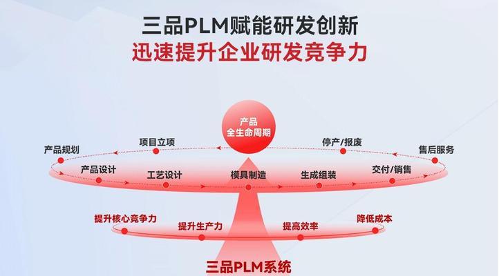 创新网站开发定制,解锁数字化转型密码？如何选择合适的开发团队？