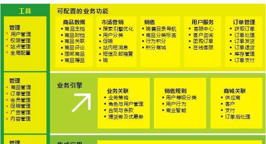 电子商务网站建设与管理—李建忠目录？如何打造成功的电商网站？