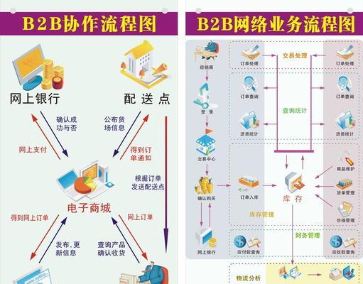 电子商务网站建设与管理—李建忠目录？如何打造成功的电商网站？