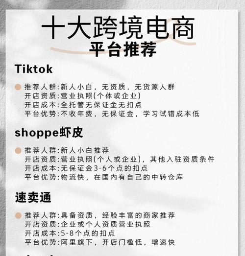 个人网店平台有哪些分别有何优势劣势？如何选择适合自己的平台？