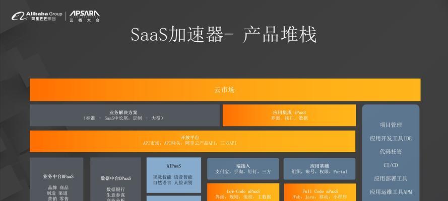 SaaS软件主流技术架构解析与实践指南？如何构建高效的SaaS平台？