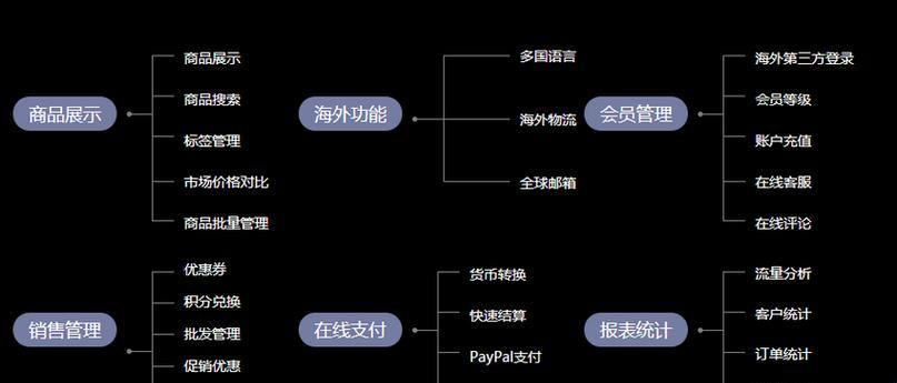 济南网站建设中空间设计类网站的建设要点是什么？