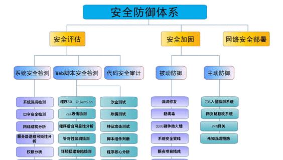 如何确保网站制作中的用户隐私和数据安全？