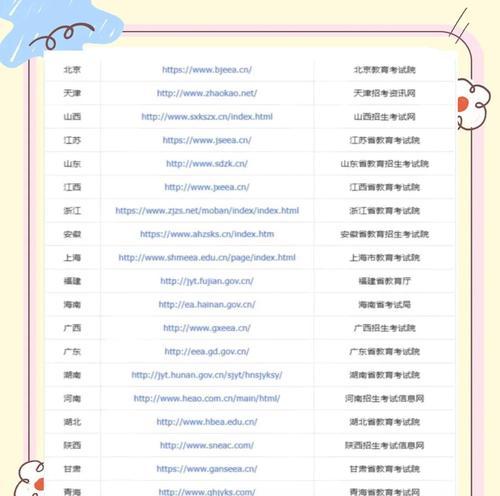 如何通过实战经验分享提升网站排名？