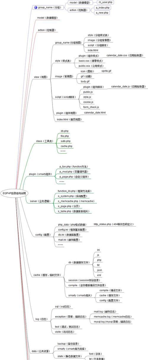 ThinkPHP框架的特点和优势是什么？适合哪些项目？