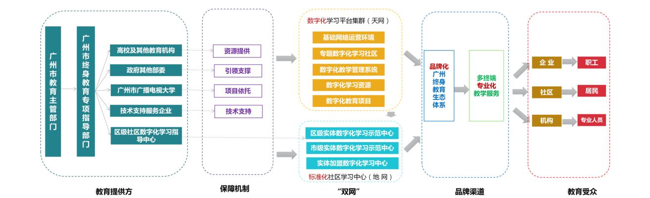 网站建设需要学习什么啊？