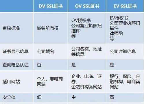 SSL协议服务端认证是如何工作的？它的重要性是什么？