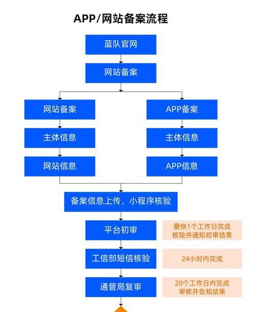 网站建设准备工作有哪些步骤？
