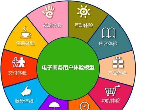 如何优化网站内部结构以提升用户体验？