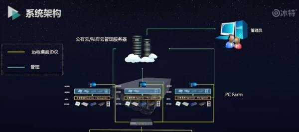 云主机Windows系统搭建的详细步骤是什么？