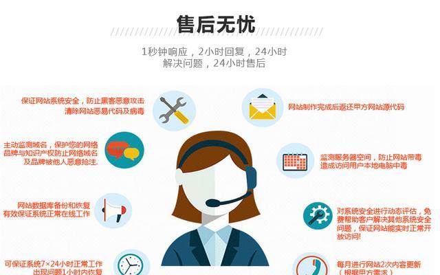 如何定制开发高端营销型网站？响应式设计的重要性是什么？