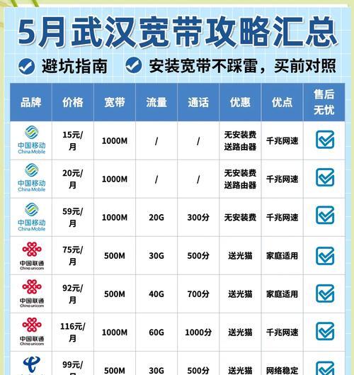 选择网站服务器带宽的正确方法是什么？