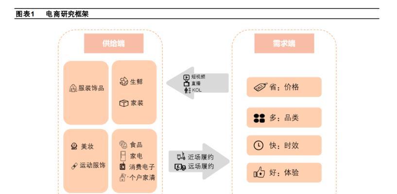 什么是电子商务行业？电子商务行业的未来发展趋势是什么？