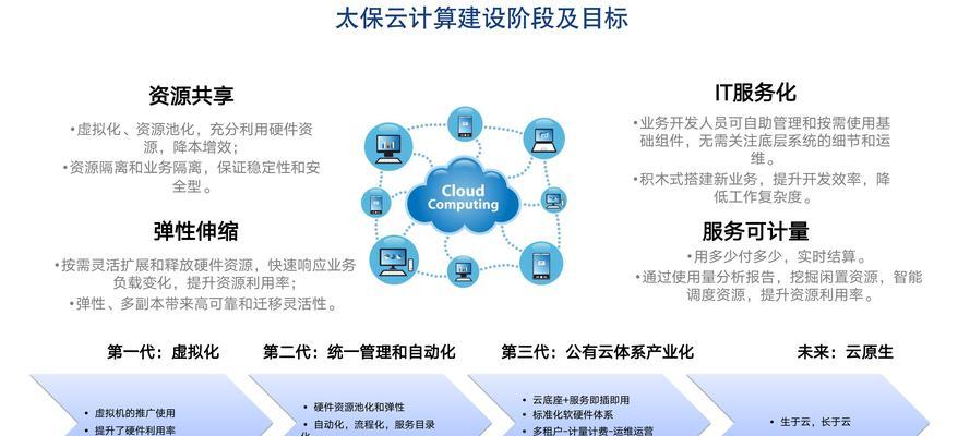数云AI能力有哪些？如何应用于智能营销等领域？