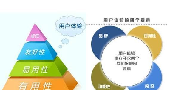 网站设计对用户体验的影响有多大？