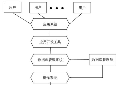 学习哪种数据库最简单且实用？