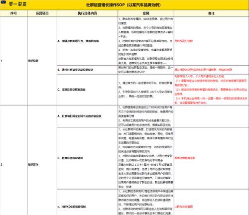 私域运营中用户调研的方法是否正确？