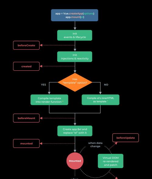 Vue3+ElementPlus实现企业级多主题切换是什么？如何实现？