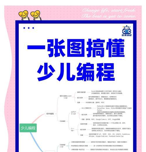 编程的无限可能，无限代码如何实现？