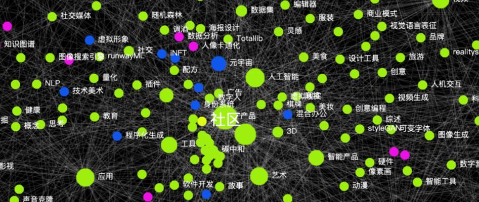 AIGC的崛起是否意味着元宇宙的衰落？