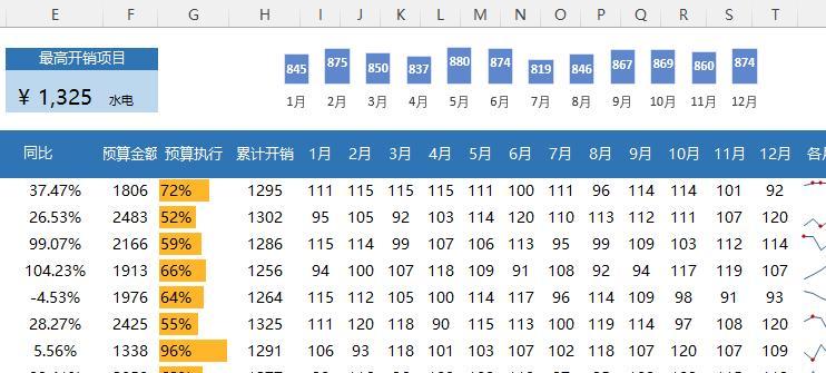 表格是网页制作的一个重要组成部分,在下面的选项？