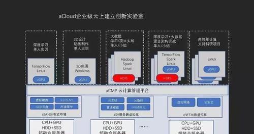 云计算如何助力中药信息服务平台构建？