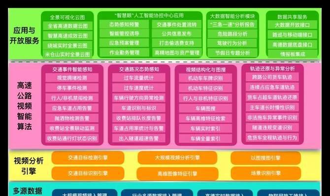 云计算如何助力中药信息服务平台构建？