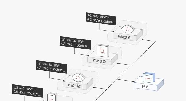 云计算如何助力中药信息服务平台构建？