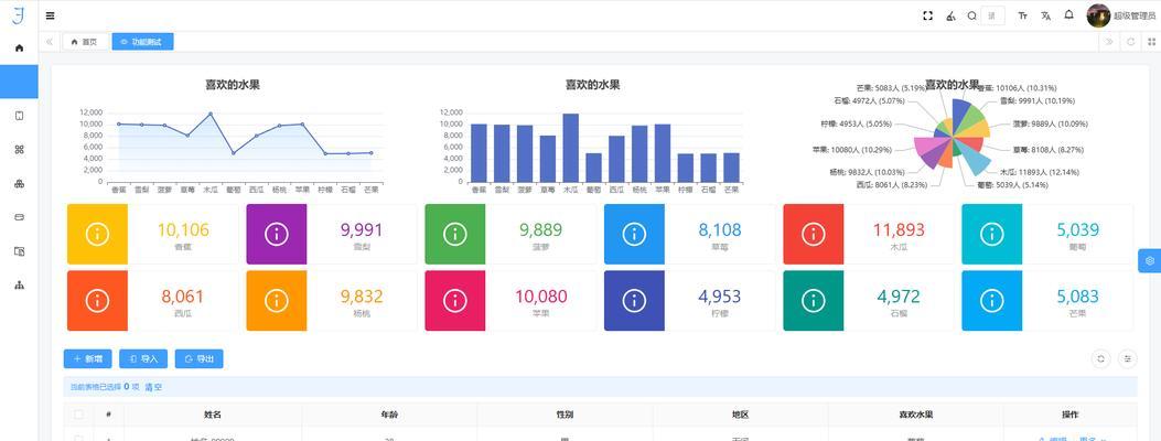 如何用一套代码开发多端应用？