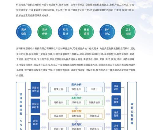 如何用一套代码开发多端应用？