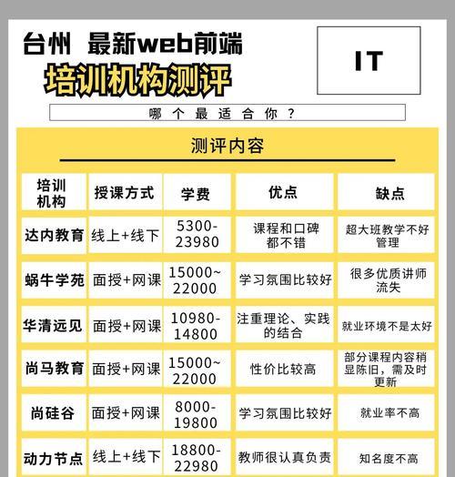 哪家培训机构更适合学习Web前端？