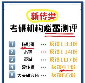 网站建设防坑指南：如何少花冤枉钱？