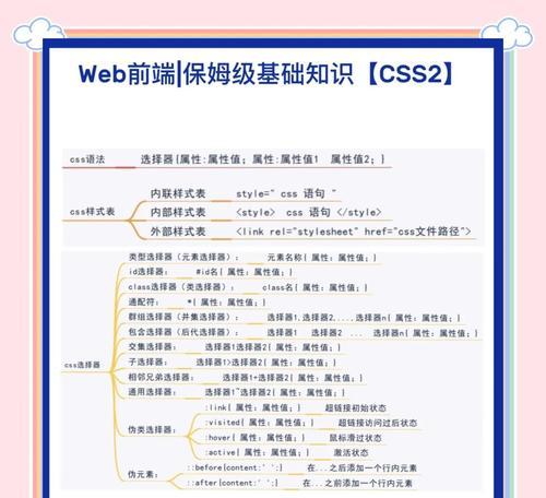 CSS中margin属性的意义是什么？如何正确使用？
